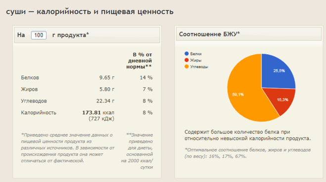 Рассчитать бжу для набора мышечной массы