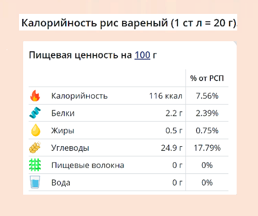 Рис на воде калорийность на 100 грамм