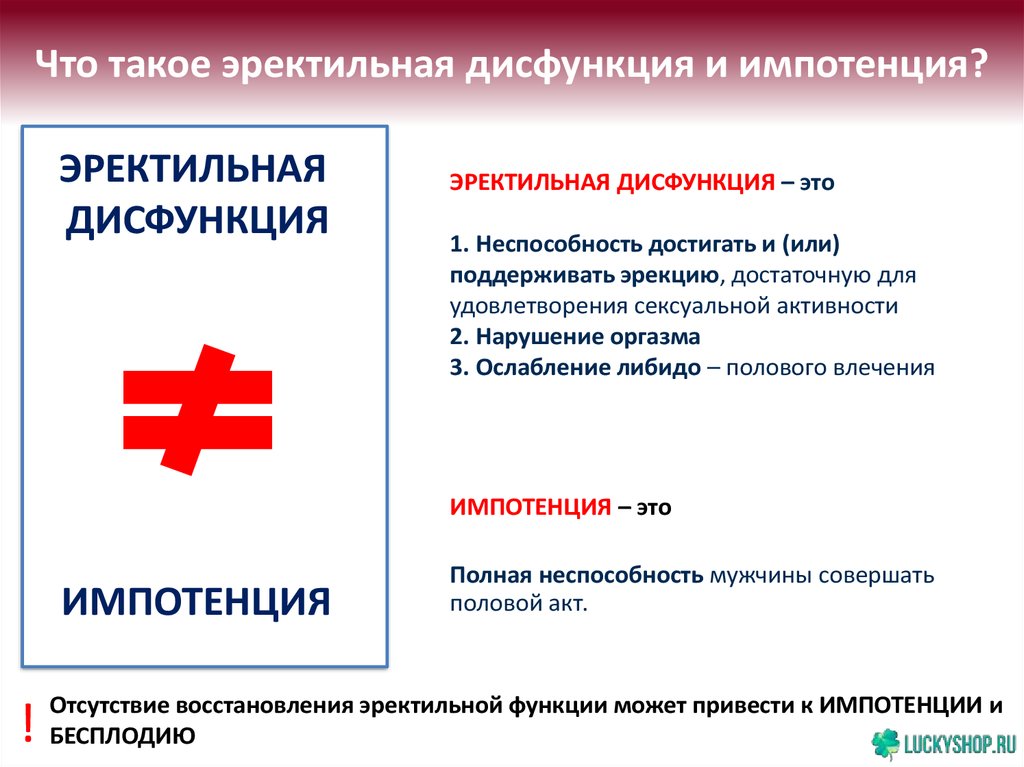 Эректильная дисфункция что это такое. Эректильная дисфункция лекарства. Лекарство от половой дисфункции. Таблетки для восстановления эректильной дисфункции. Лекарство для восстановления половой дисфункций.