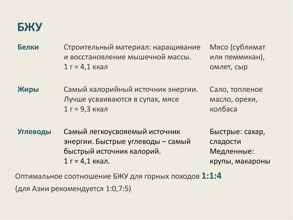 Рассчитать бжу для набора мышечной массы