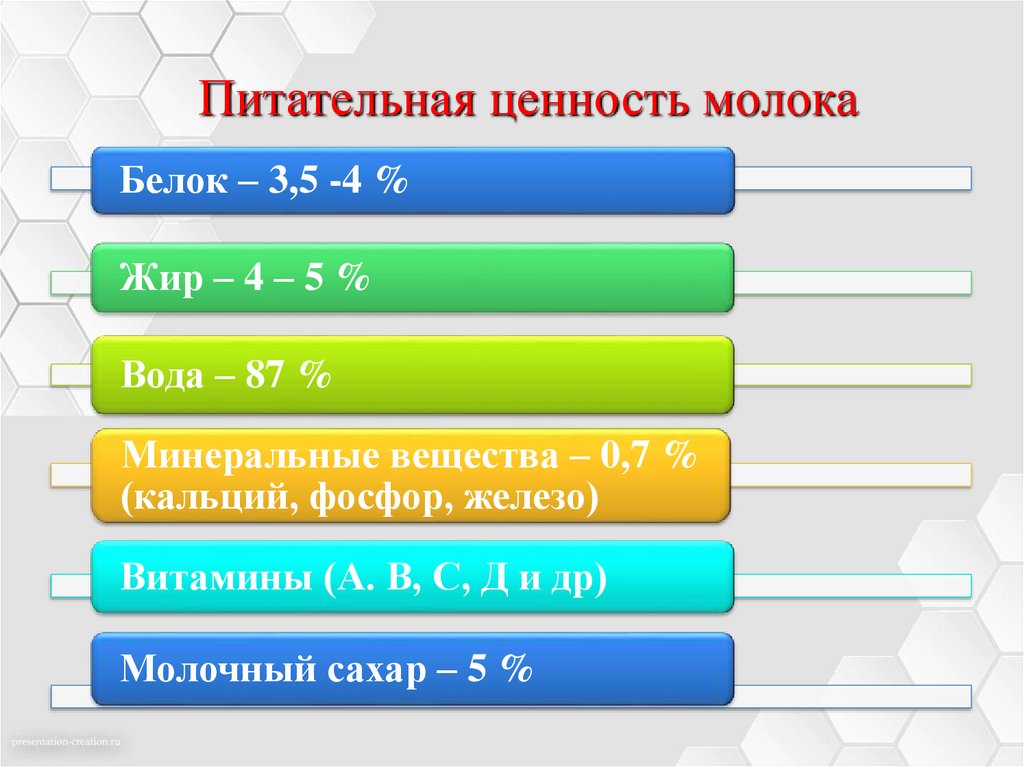 Пищевая ценность молока. Питательная ценность молока. Пищевая и биологическая ценность молока. Какова пищевая ценность молока. Какова питьевая ценность молока.