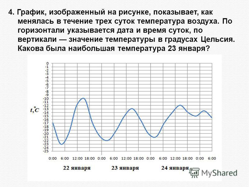 Предоставим в течение дня. График температуры в течение суток. Температура человека в течение суток. График колебания температуры тела в течении суток. Изменение температуры человека в течении дня.