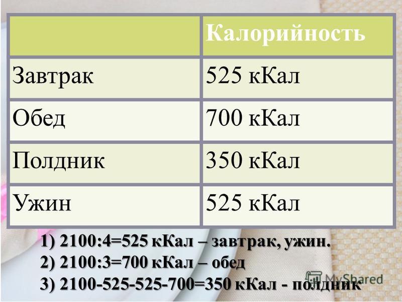 Сколько съедает человек. Сколько калорий нужно на завтрак. Сколько калорий надо съедать на завтрак. Сколько калорий нужно употреблять на завтрак. Сколько надо есть на завтрак ккал.