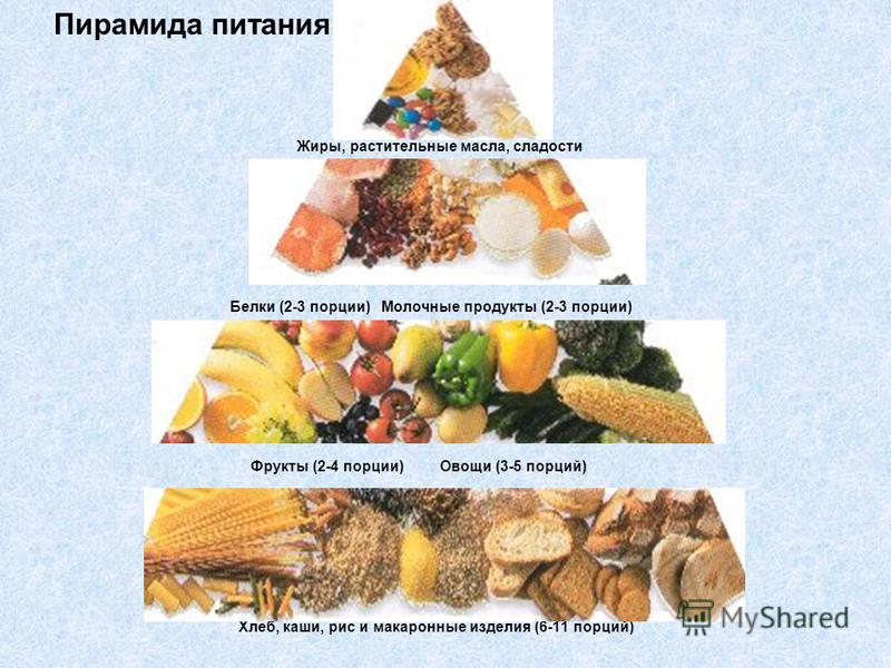 Продукты содержащие жиры