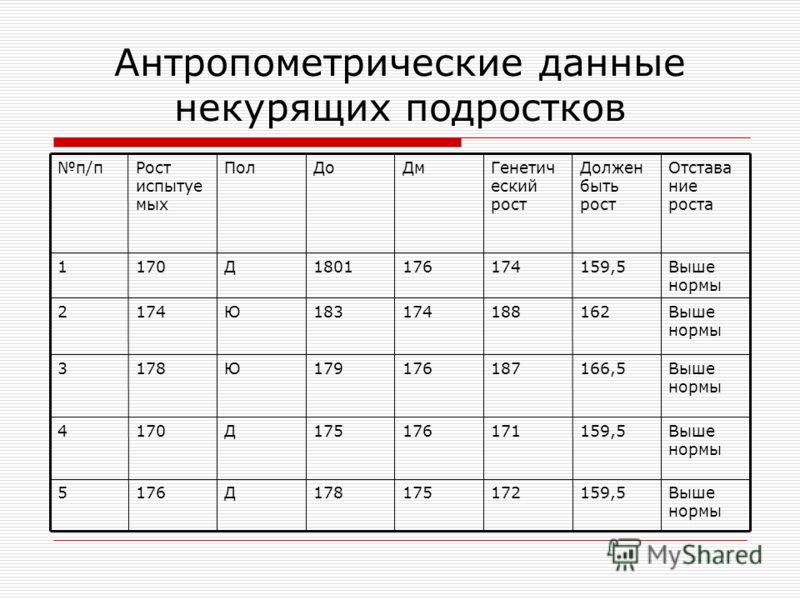 6 данные. Антреполитические данные. Топометрические данные. Антропометрические данные. Антророметрические дан.