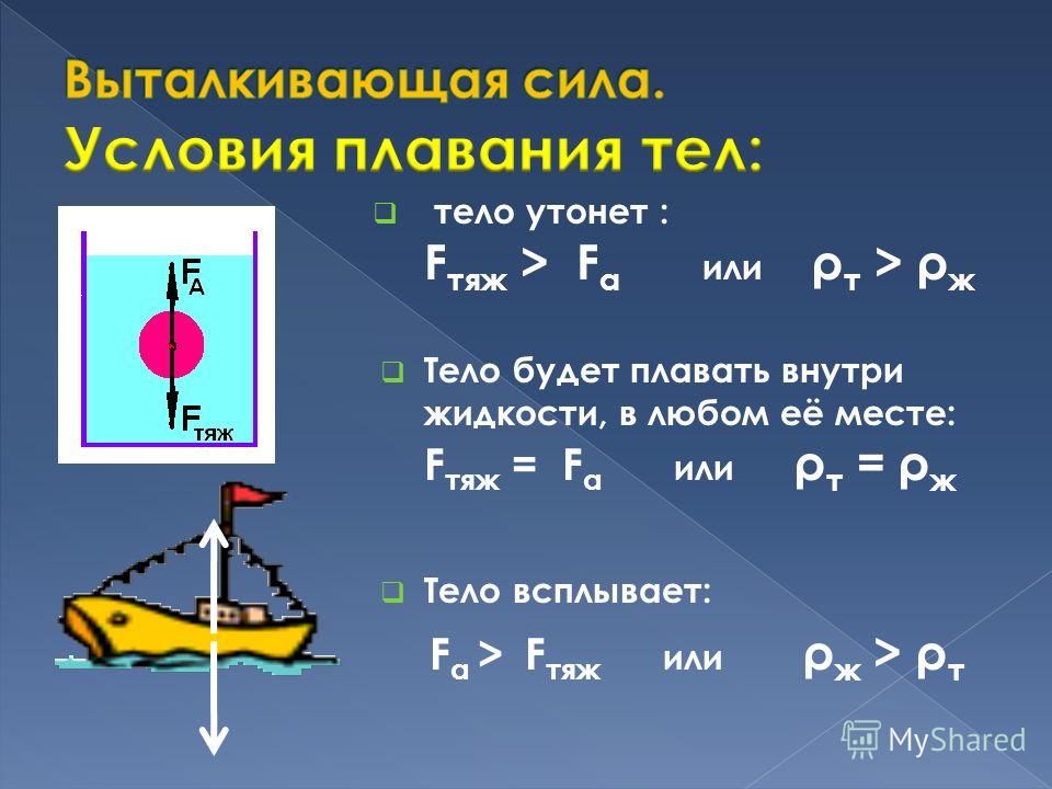 Определять тел 5. Вес тела в жидкости. Тело плавает внутри жидкости. Выталкивающая сила. Сила выталкивания формула.