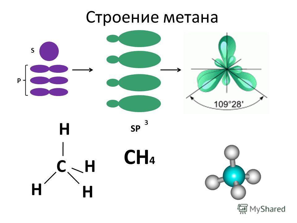 Ch4 газ название. Ch4 строение молекулы. Электронное и пространственное строение метана. Пространственное строение метана. Пространственная структура молекулы метана ch4.