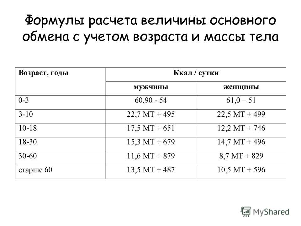 Общий возраст. Формула расчета основного обмена веществ. Как рассчитать основной обмен формула. Формула расчета базального метаболизма. Как рассчитать величину основного обмена.