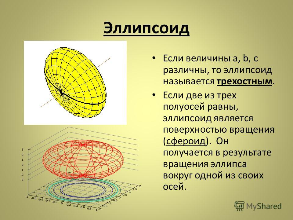 Мнимый эллипсоид рисунок