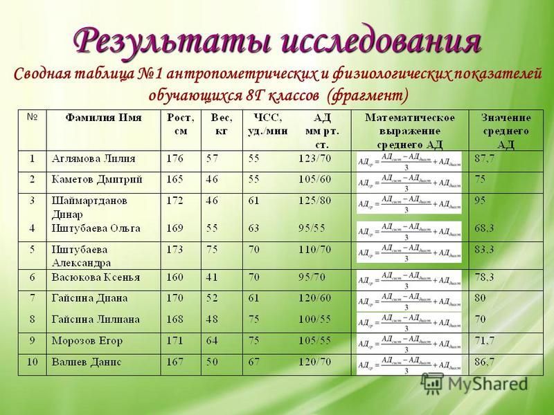 Антропометрические данные для кадетского корпуса образец