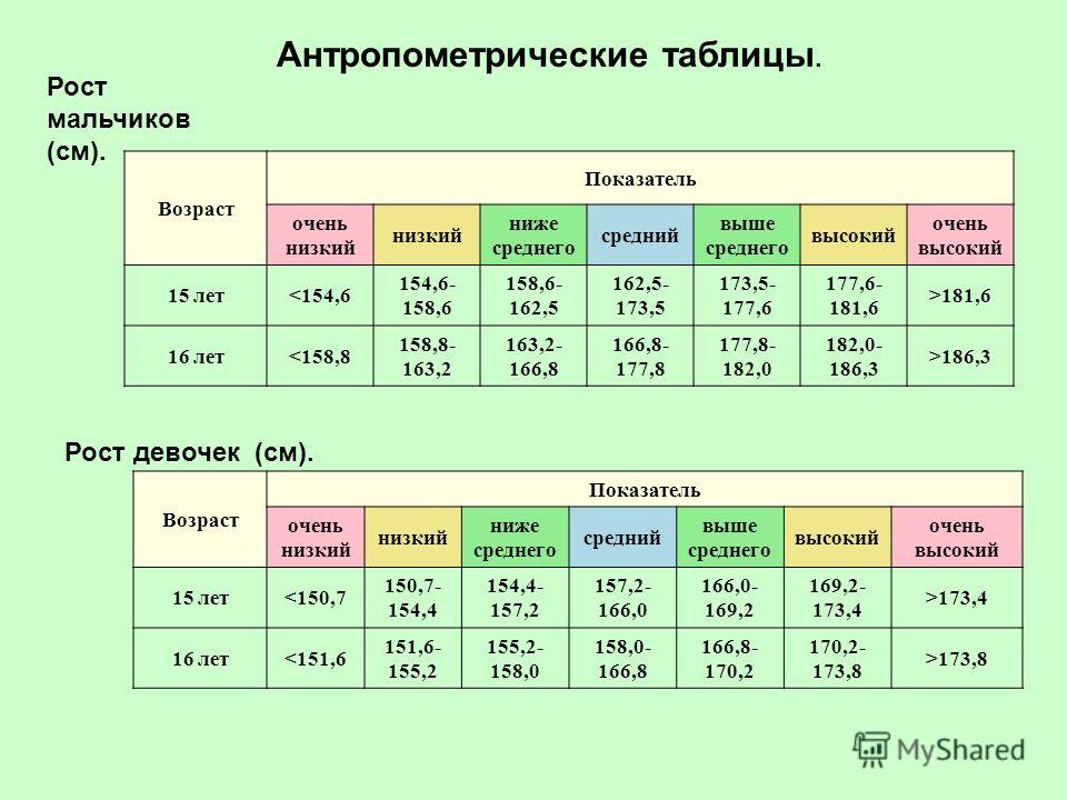 Антропометрические данные для кадетского корпуса образец