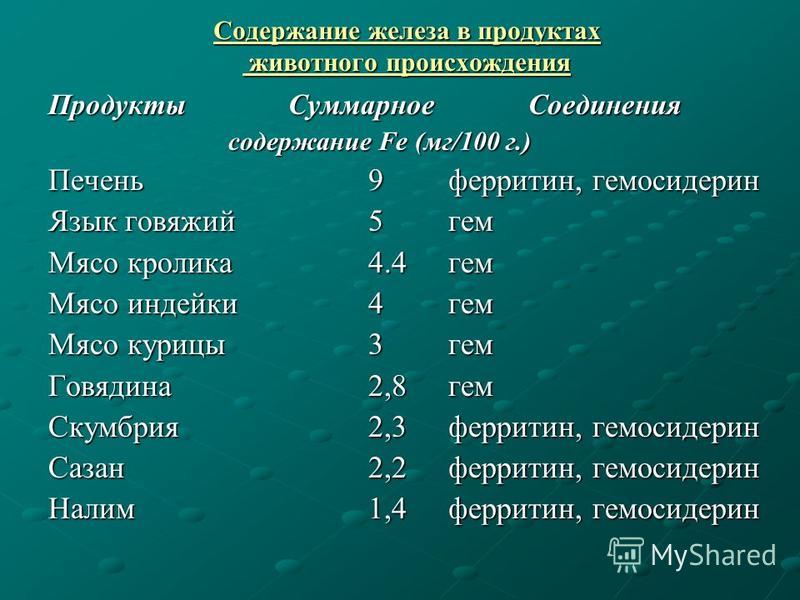 Определение железа в продуктах питания проект