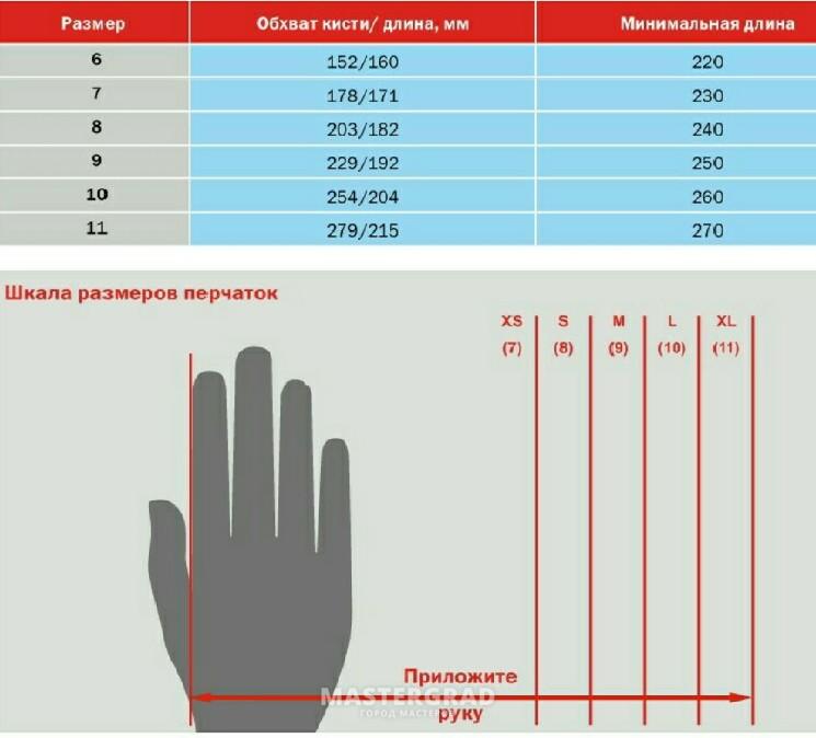 Обхват запястья у мужчин. Обхват кисти. Размеры обхвата запястья. Размер обхват кисти. Обхват кисти, см.