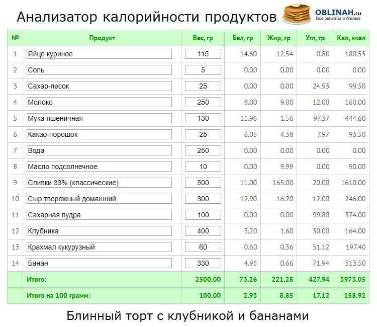 Самая калорийная каша для набора веса