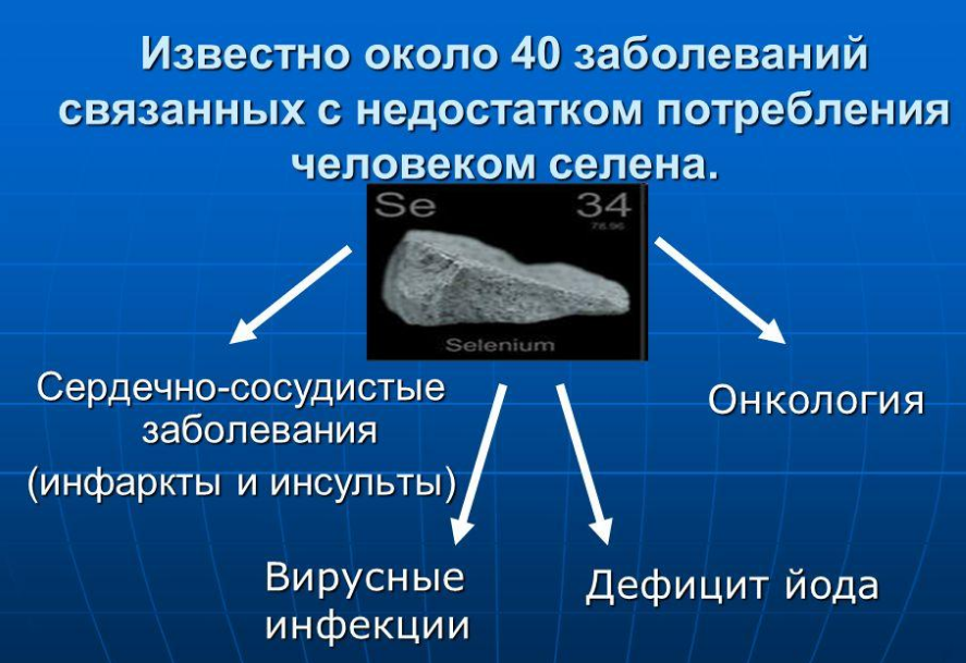 Нехватка селена в организме симптомы у женщин после 50 лет фото