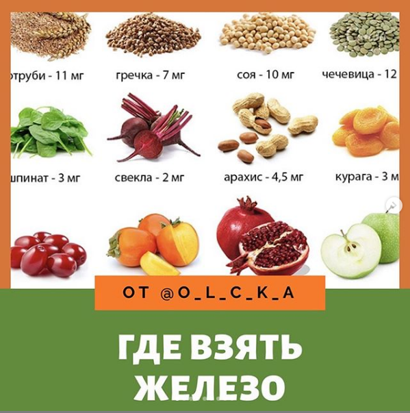 В каких продуктах железо для беременных