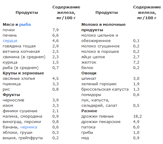 Список 3 содержит