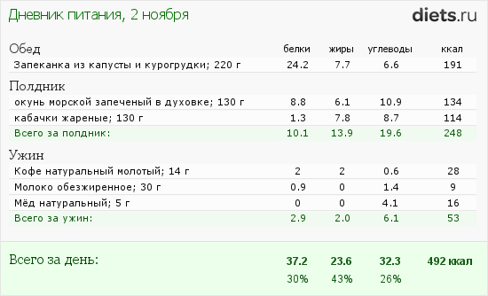 Рацион на 2500 калорий в день