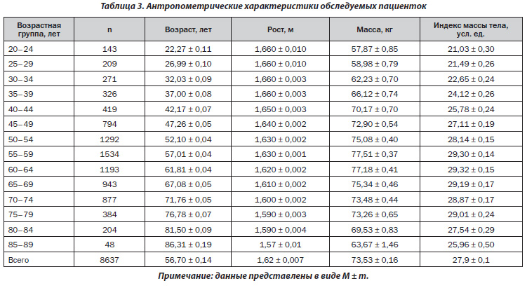 Антропометрические данные для кадетского корпуса образец