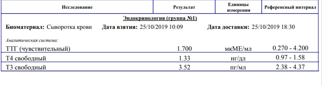 После отмены тироксина. Тироксин схема для похудения. Л тироксин схема приема. Эл-тероксинсин для похудения.