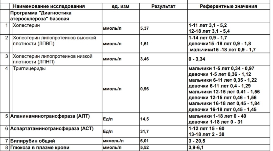 Ттг норма по возрасту. Норма ТТГ В крови ребенка 3 года. Анализ ТТГ У подростка 12 лет норма. Анализ крови повышенный ТТГ причины. ТТГ повышен у женщин.