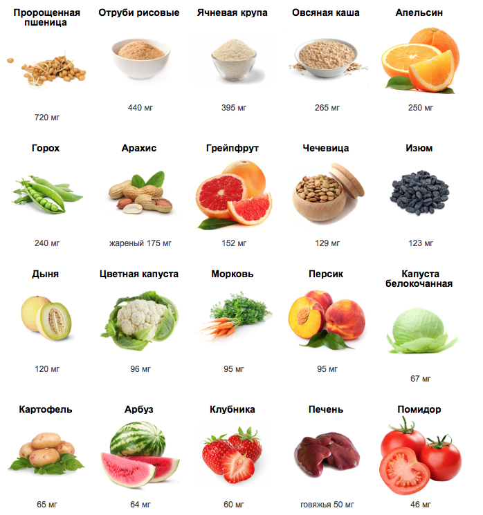 В каких продуктах есть е. Продукты богатые витамином в2 таблица. Витамин b2 где содержится в продуктах таблица. Витамин к2 в каких продуктах содержится таблица. Витамин б2 продукты.