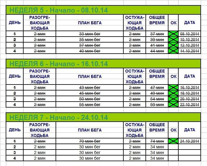 Тренировочный план по бегу на 10 км