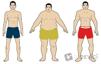 Нормальный вес при росте 176 у мужчин
