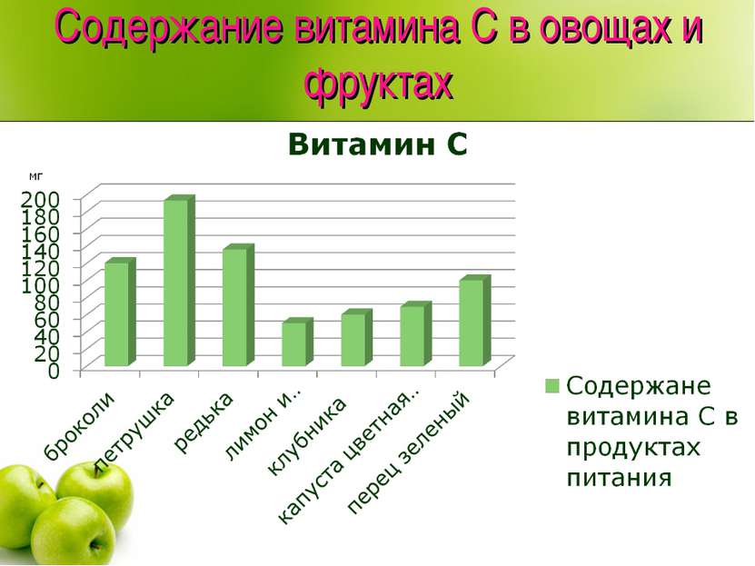 Содержание витамина с в овощах и фруктах проект