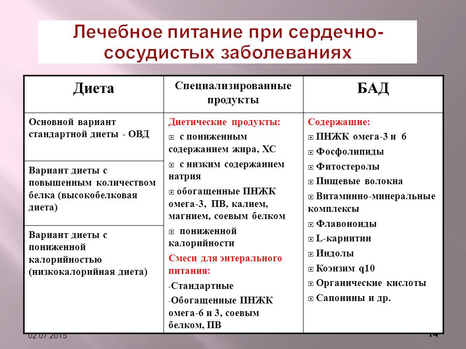 Что полезно для сосудов и сердца Полезные продукты для сердца  Скорая помощь г. Саратов 8212 Интернет магазин спортивной одежды Multi-CROSS 8212 Купить спортивную одежду в Новосибирске с доставкой по России