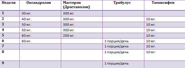 Оксандролон схема приема для женщин