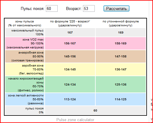 Высокий пульс после