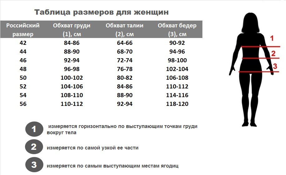 Обхват груди таблица размеров. Размерная таблица женской груди. Женские Размеры по обхвату груди. Траблица размеров Руди.