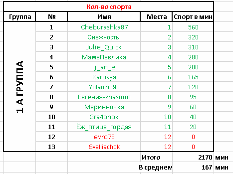 Weight перевод