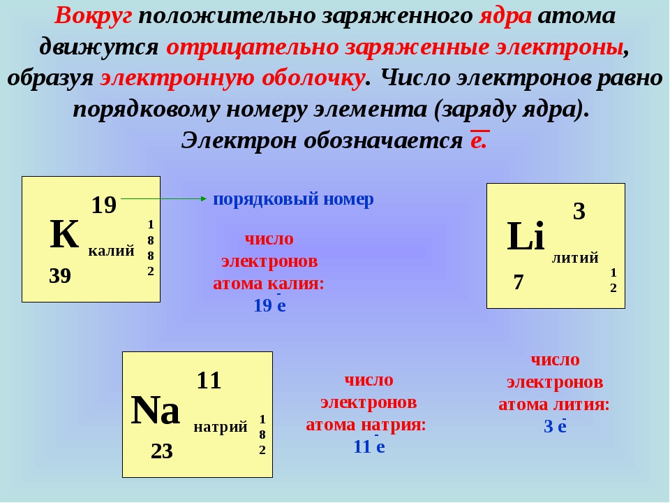 Заряд ядра атома равен 8. Как определить величину заряда ядра атома. Число электронов равно порядковому номеру. Заряд атома равен порядковому номеру элемента. Порядковый номер химического элемента соответствует заряду ядра.