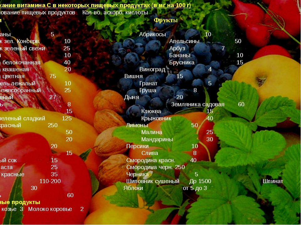 Содержание витамина c в овощах