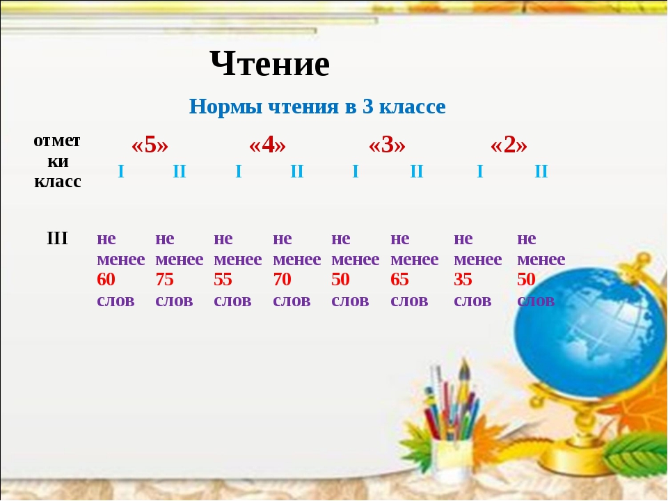 Количество слов чтение 2 класс