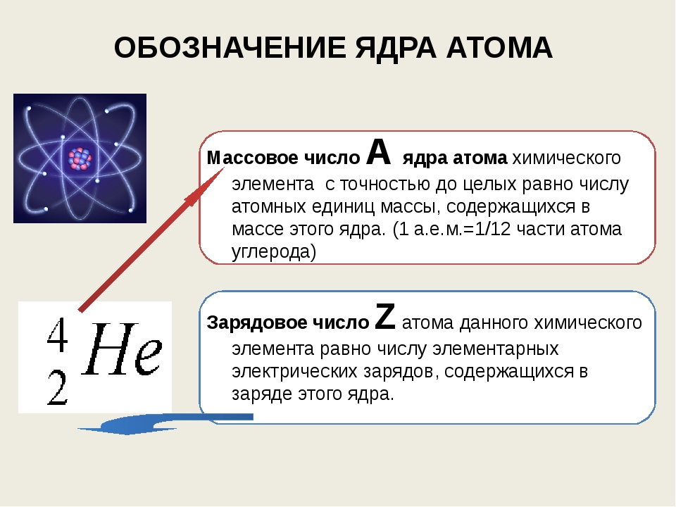 Заряд атома в физике. Массовое число. Массовое число атома. Массовое число ядра атома. Заряд и массовое число.