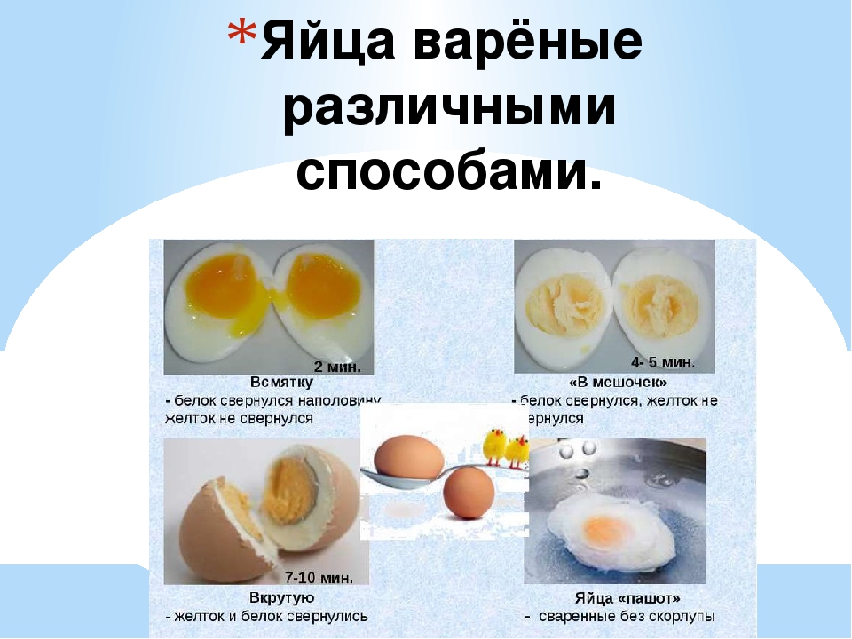сколько калорий в сыром яйце