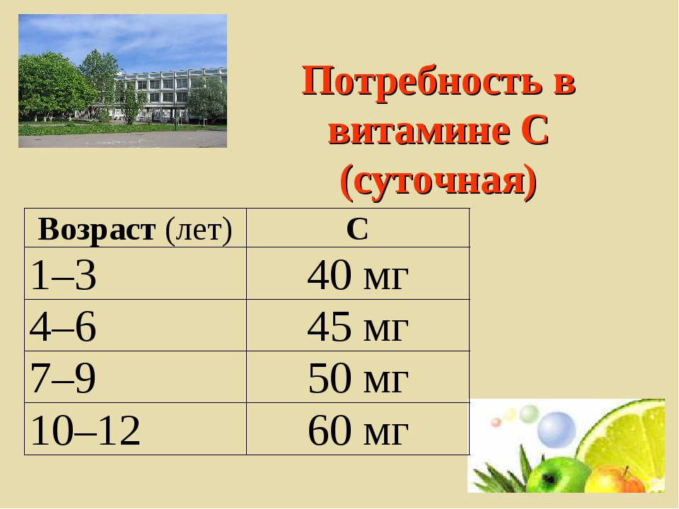 Суточная потребность витамина к. Суточная норма витамина е. Суточная потребность витамина е. Суточное потребление витамина е. Суточная потребность витамина е для человека.