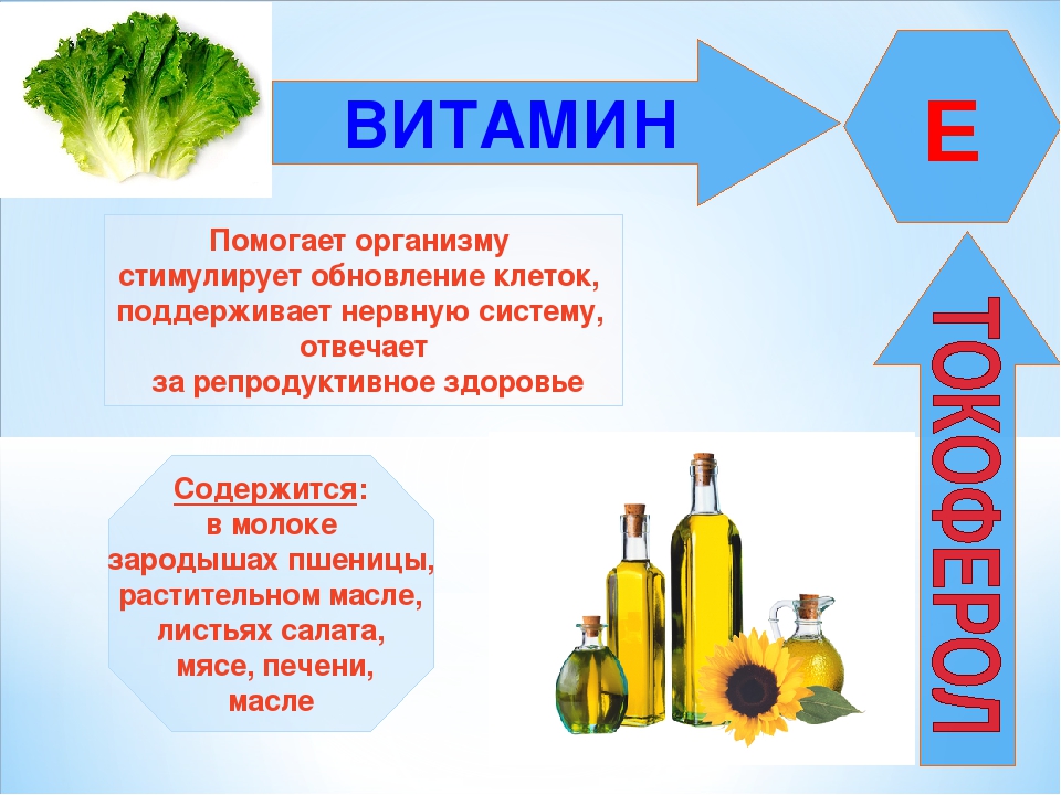 Проект по химии 10 класс витамины