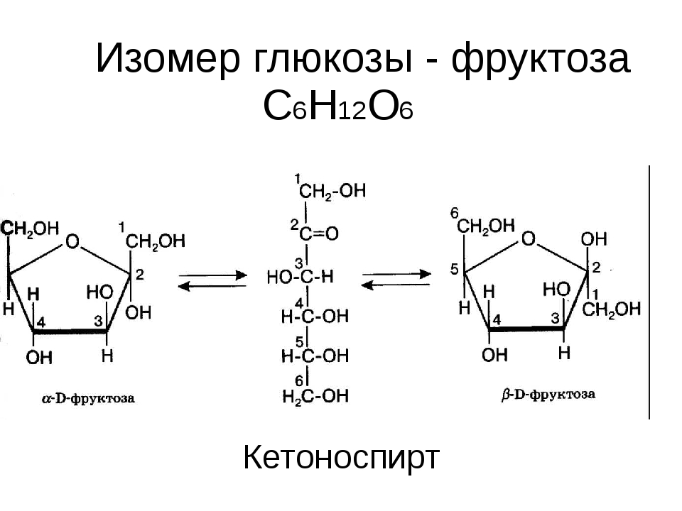 Изомерия глюкозы. Изомеры Глюкозы формулы. Глюкоза формула изомерия. Структурные ихосер Глюкозы. Изомерия Глюкозы и фруктозы.