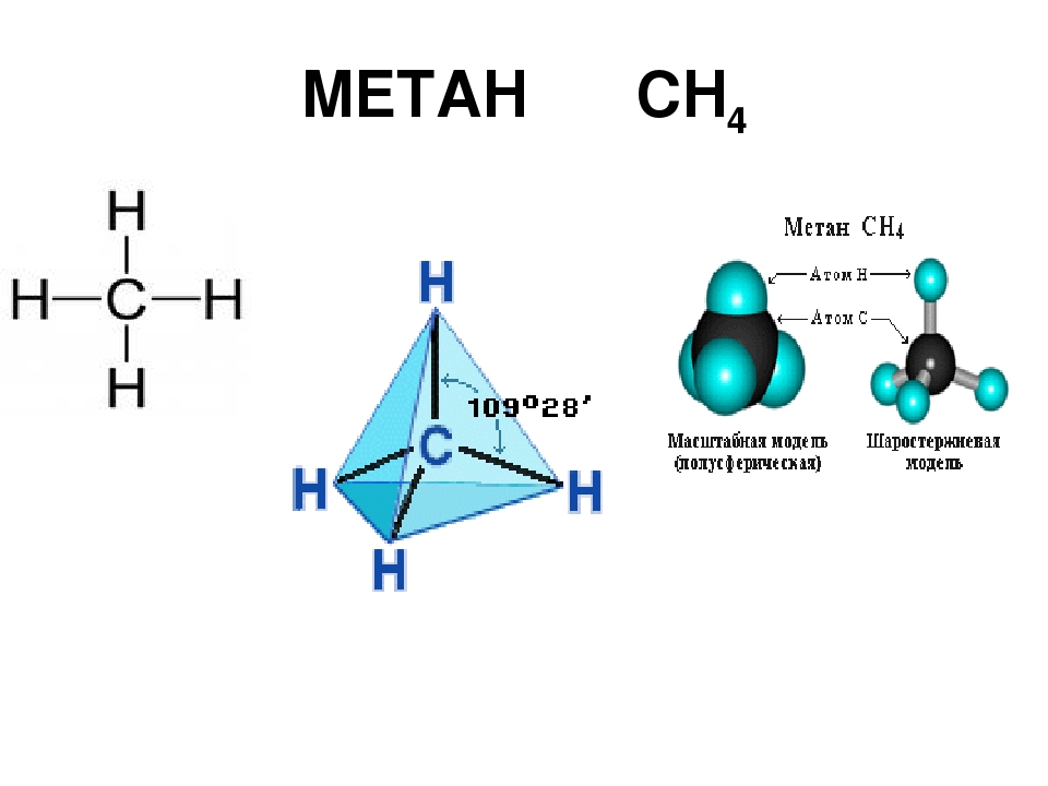 Метан класс веществ. Формула молекулы метана сн4. Модель метана ch4. Метан (ch4) ГАЗ. Молекула метана ch4.