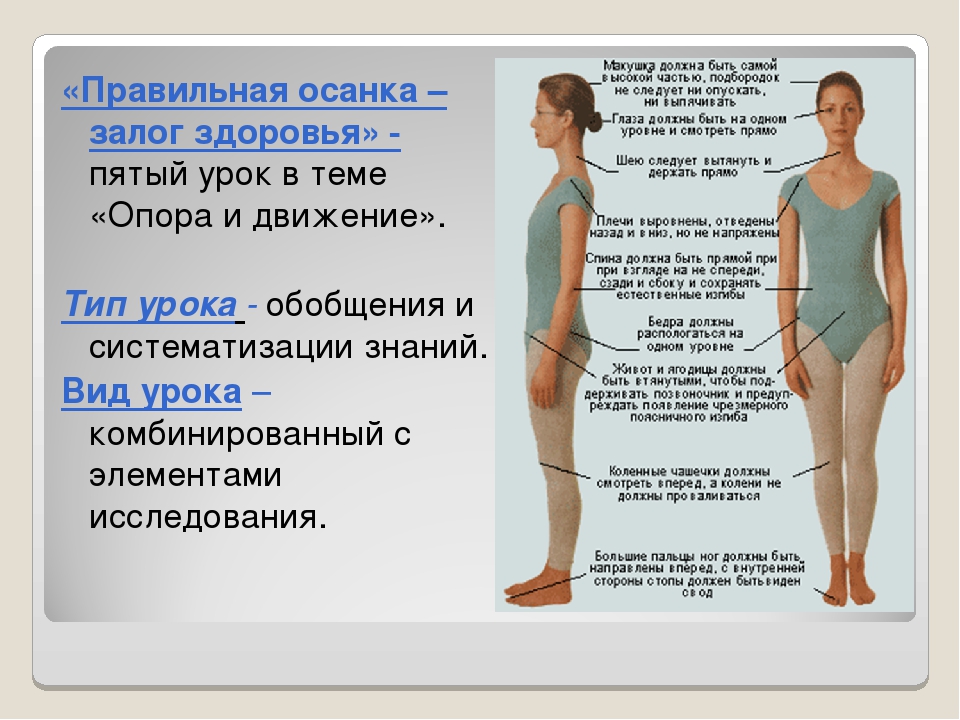 Какая должна быть правильная. Правильная осанка залог здоровья. При правильной осанке. Правильная осанка у женщин. Какая должна быть правильная осанка.