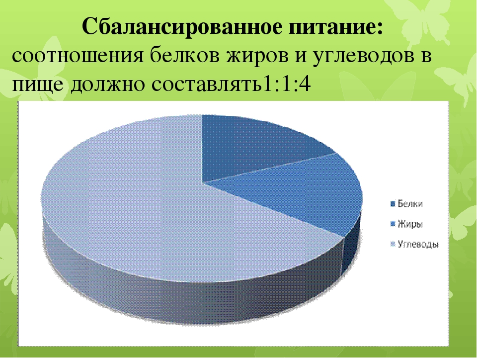 Оптимальное соотношение углеводы белки. Соотношение белков жиров. Белки жиры углеводы соотношение. Питание соотношение белков жиров углеводов. Оптимальное соотношение белков жиров.