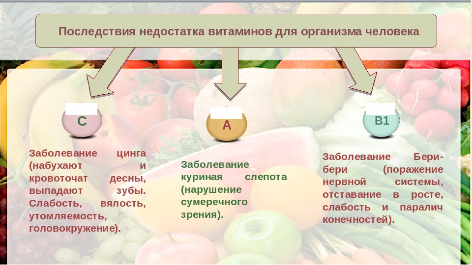 Витамин c плюсы