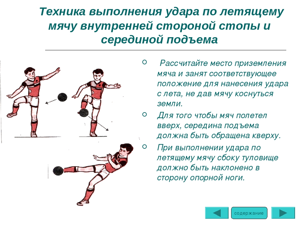 Тренировка удара. Удар по мячу, техника выполнения.. Техника удара мяча в футболе. Техники удара по мячу в футболе. Упражнения для удара по мячу.