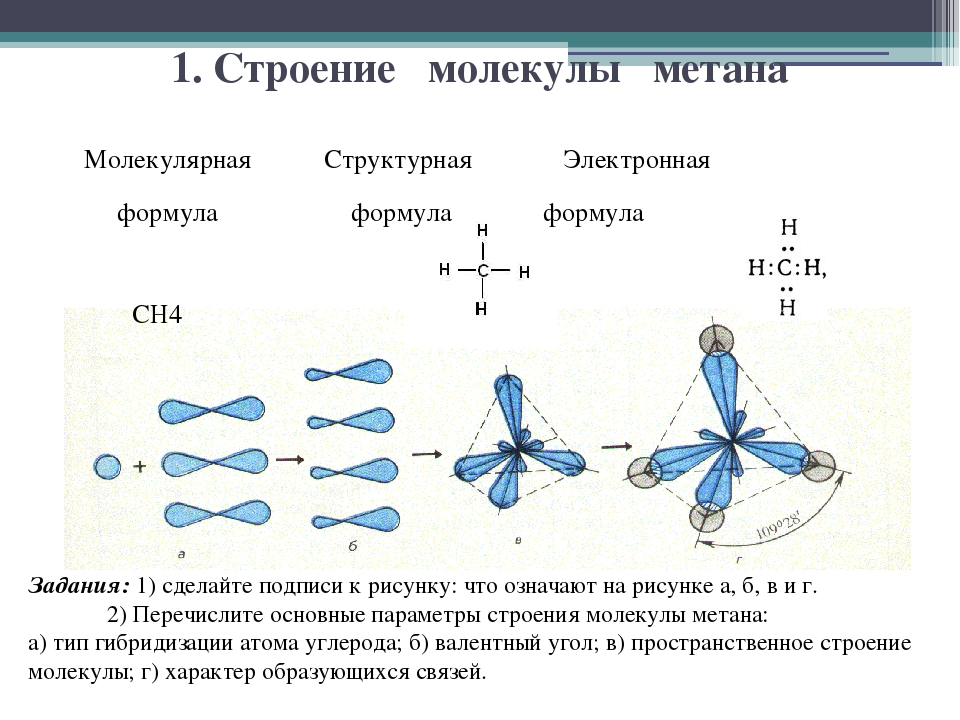 Строение тип гибридизации. Пространственная структура молекулы метана ch4. Электронное строение метана. Опишите электронное и пространственное строение метана. Пространственное строение молекул ch4.