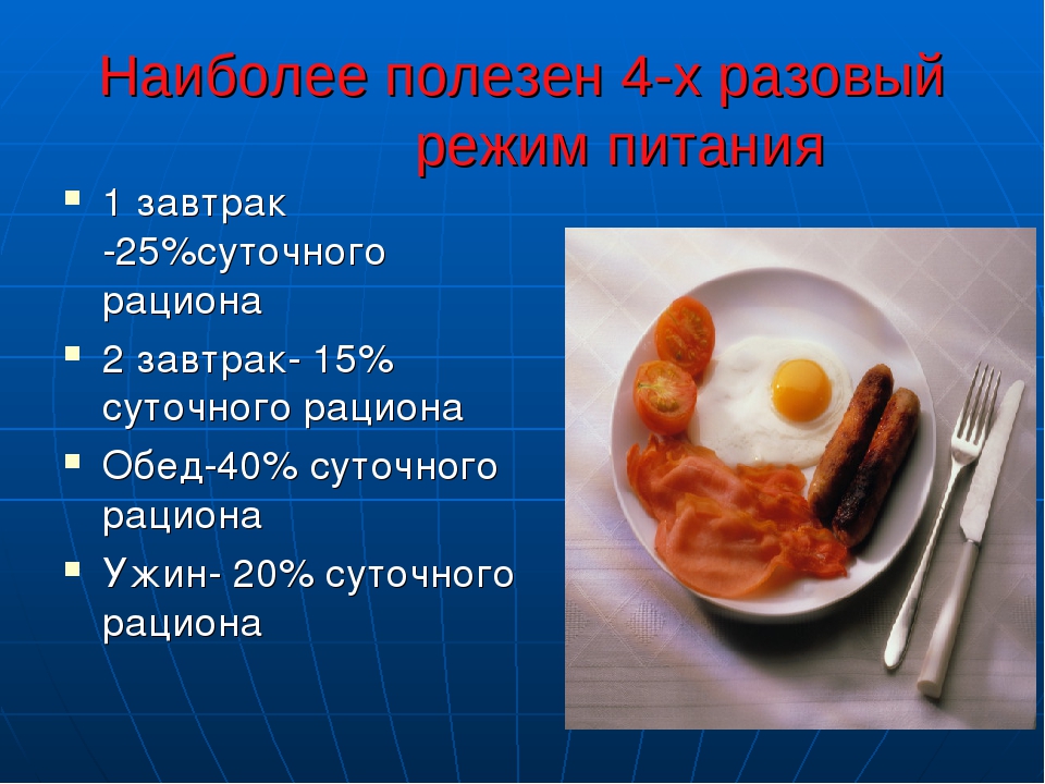 Рацион 4. 4-Х разовое питание. Режим питания в процентах. Распределение суточного рациона при 4-х разовом режиме питания. Самый оптимальный режим питания.