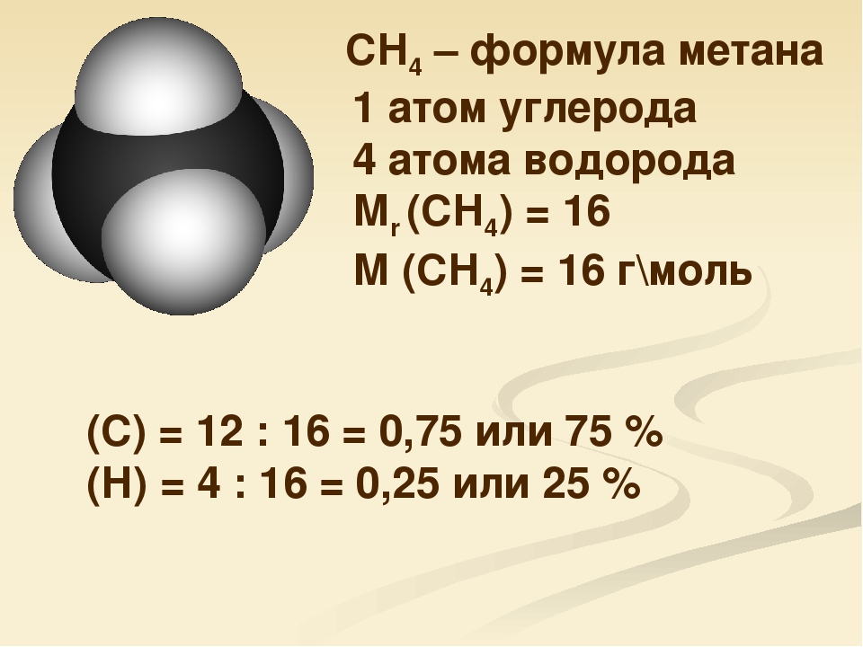 Молекулы метана ch4. Метан формула. Ментан формула.